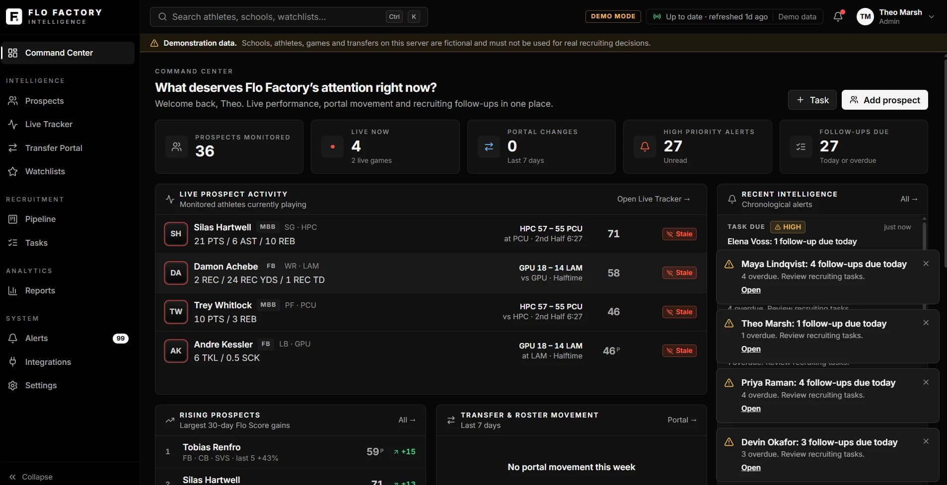 Flo Factory Scouting Command Center showing prospect metrics, live prospect activity with Flo Scores, and recent alerts